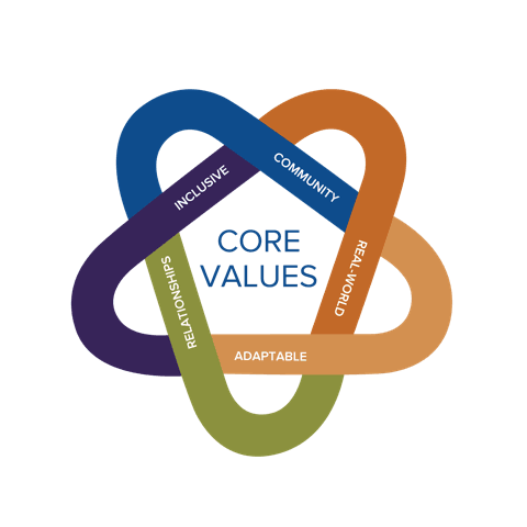 Core Values icon transparent background