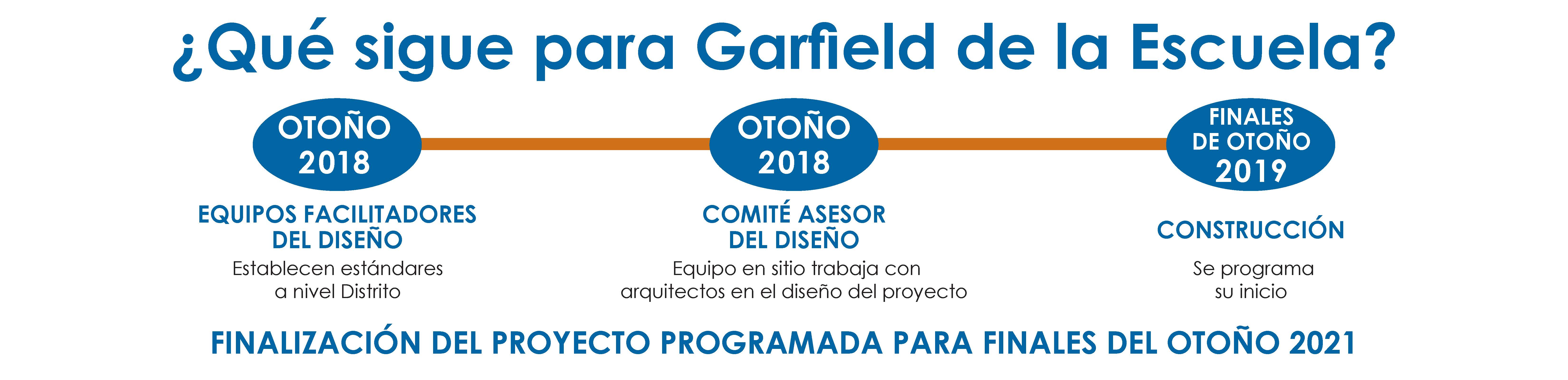 Garfield timeline in Spanish