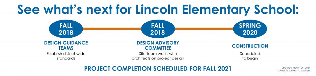 Lincoln Elementary Bond Project Timeline